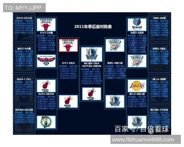 2020年NBA季后赛雷霆对火箭精彩直播回顾与分析