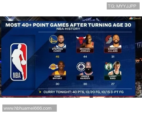 库里队与詹姆斯队巅峰对决19场精彩瞬间回顾与分析