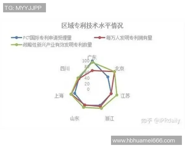 江苏各城市与四川省的经济文化比较分析与发展潜力探讨