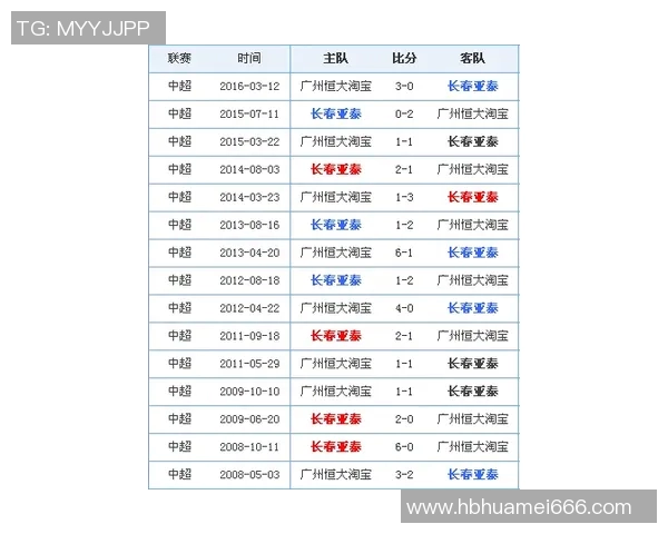 昌原与江陵历史交锋回顾及战绩分析探讨 昌原与江陵历史交锋回顾及战绩分析探讨