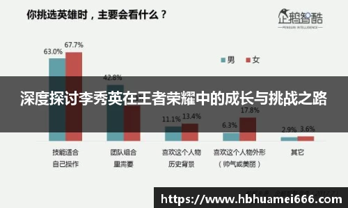 深度探讨李秀英在王者荣耀中的成长与挑战之路