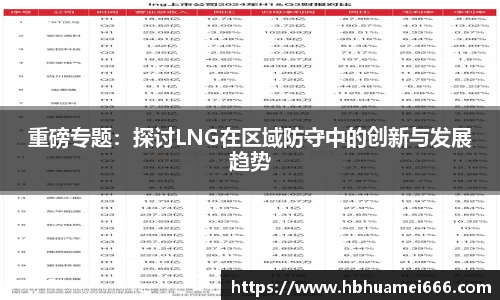 重磅专题：探讨LNG在区域防守中的创新与发展趋势