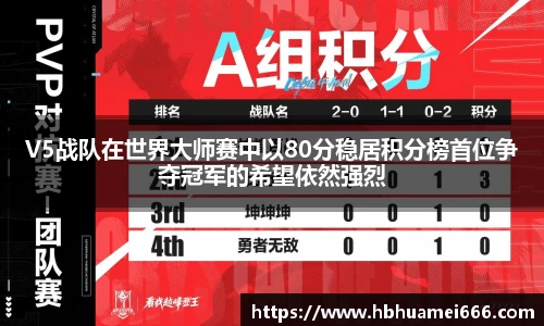 V5战队在世界大师赛中以80分稳居积分榜首位争夺冠军的希望依然强烈