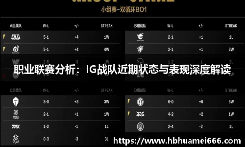 职业联赛分析：IG战队近期状态与表现深度解读